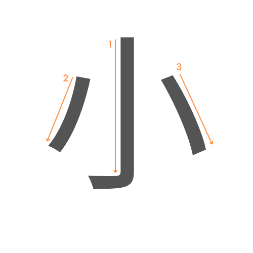 Le kanji de petit