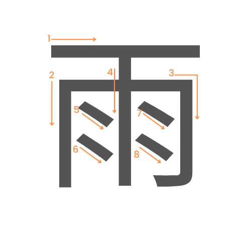 Le kanji de la pluie