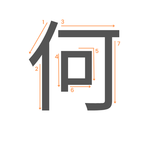 Le kanji de quoi