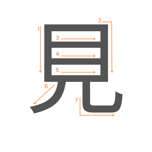 Le kanji de regarder