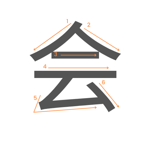 Le kanji de réunion