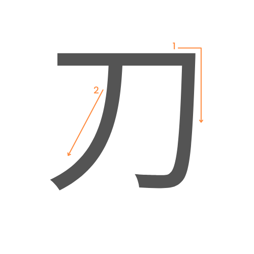 Le kanji du sabre