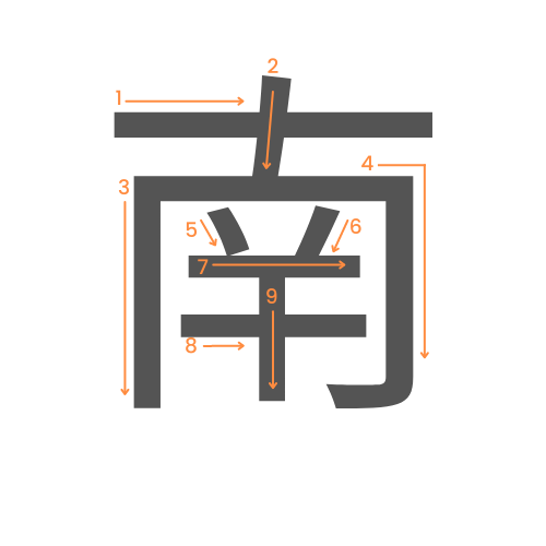 Le kanji du sud