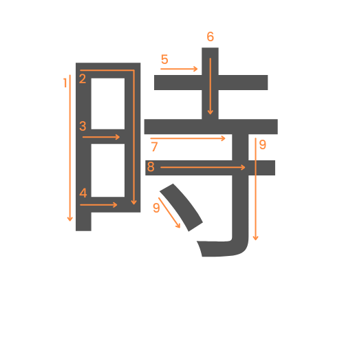 Le kanji du temps
