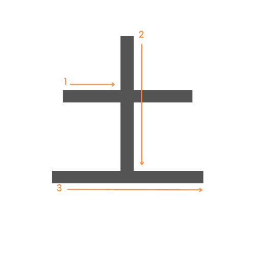 Le kanji de la terre, sol