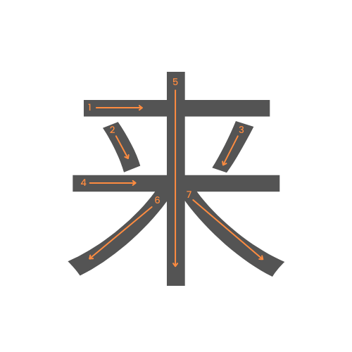 Le kanji de venir
