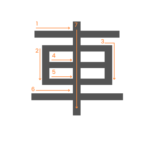 Le kanji de voiture